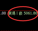 纸浆期货:4小时低点,精准展开宽幅运行