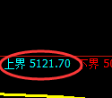 纸浆期货:4小时低点,精准展开宽幅运行