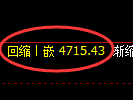 乙二醇期货:4小时低点,精准展开振荡回升