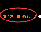 乙二醇期货:4小时低点,精准展开振荡回升