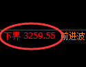 螺纹期货:试仓低点,精准展开极端拉升