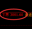 豆粕期货:试仓低点,精准展开积极回升