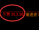 铁矿石期货:试仓低点,精准展开极端上行