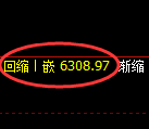 PTA期货:4小时低点,精准展开强势上行