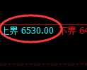 PTA期货:4小时低点,精准展开强势上行