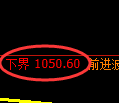 玻璃期货:试仓低点,精准展开振荡反弹