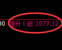 玻璃期货:试仓低点,精准展开振荡反弹