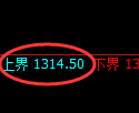 焦煤期货:试仓高点,精准展开极端调整