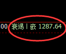 焦煤期货:试仓高点,精准展开极端调整