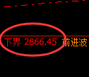 甲醇期货:试仓低点,精准展开积极回升
