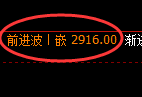 甲醇期货:试仓低点,精准展开积极回升