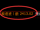 菜粕期货:4小时高点,精准展开极端下行