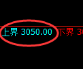 豆粕期货:试仓高点,精准展开振荡调整