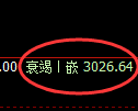 豆粕期货:试仓高点,精准展开振荡调整