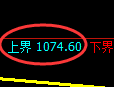 玻璃期货:试仓高点,精准展开振荡调整