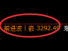 螺纹期货:4小时高点,精准展开快速回落
