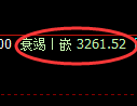 螺纹期货:4小时高点,精准展开快速回落