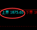 焦炭期货:试仓高点,精准展开深度调整