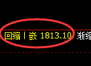 焦炭期货:试仓高点,精准展开深度调整