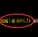 PTA期货：4小时周期，精准展开振荡调整