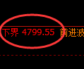 乙二醇期货:试仓低点,精准展开振荡反弹