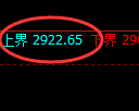 甲醇期货:试仓高点,精准展开振荡调整