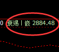 甲醇期货:试仓高点,精准展开振荡调整