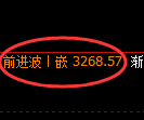 螺纹期货:4小时周期,精准进入区间振荡