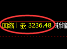 螺纹期货:4小时周期,精准进入区间振荡