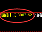 上证50:修正低点,精准展开强势上行