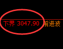 豆粕期货:试仓低点,精准展开快速回升