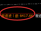 PTA期货:回补高点,精准展开单边回落