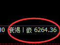 PTA期货:回补高点,精准展开单边回落