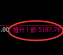 纸浆期货:4小时高点,精准展开快速回落