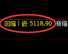 纸浆期货:4小时高点,精准展开快速回落