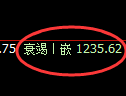 焦煤期货:4小时周期,精准展开振荡修正