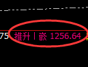 焦煤期货:4小时周期,精准展开振荡修正