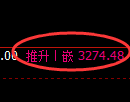 螺纹期货:回补高点,精准展开大幅回落