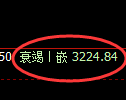 螺纹期货:回补高点,精准展开大幅回落