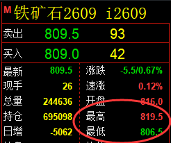 5月15日,焦煤+螺纹+铁矿:规则化(系统策略)复盘汇总