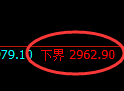 豆粕期货:试仓低点,精准展开振荡回升