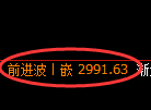 豆粕期货:试仓低点,精准展开振荡回升