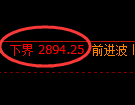 甲醇期货：试仓低点，精准展开直线回升