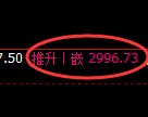 甲醇期货：试仓低点，精准展开直线回升