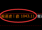 玻璃期货:4小时周期高点,精准展开振荡回落