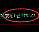 乙二醇期货:修正低点,精准展开强势反弹