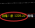 焦煤期货:4小时低点,精准展开振荡反弹