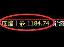 纯碱期货：4小时周期，价格精准展开振荡洗盘