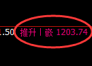 纯碱期货：4小时周期，价格精准展开振荡洗盘