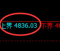 股指300期货：日线周期，精准展开振荡调整